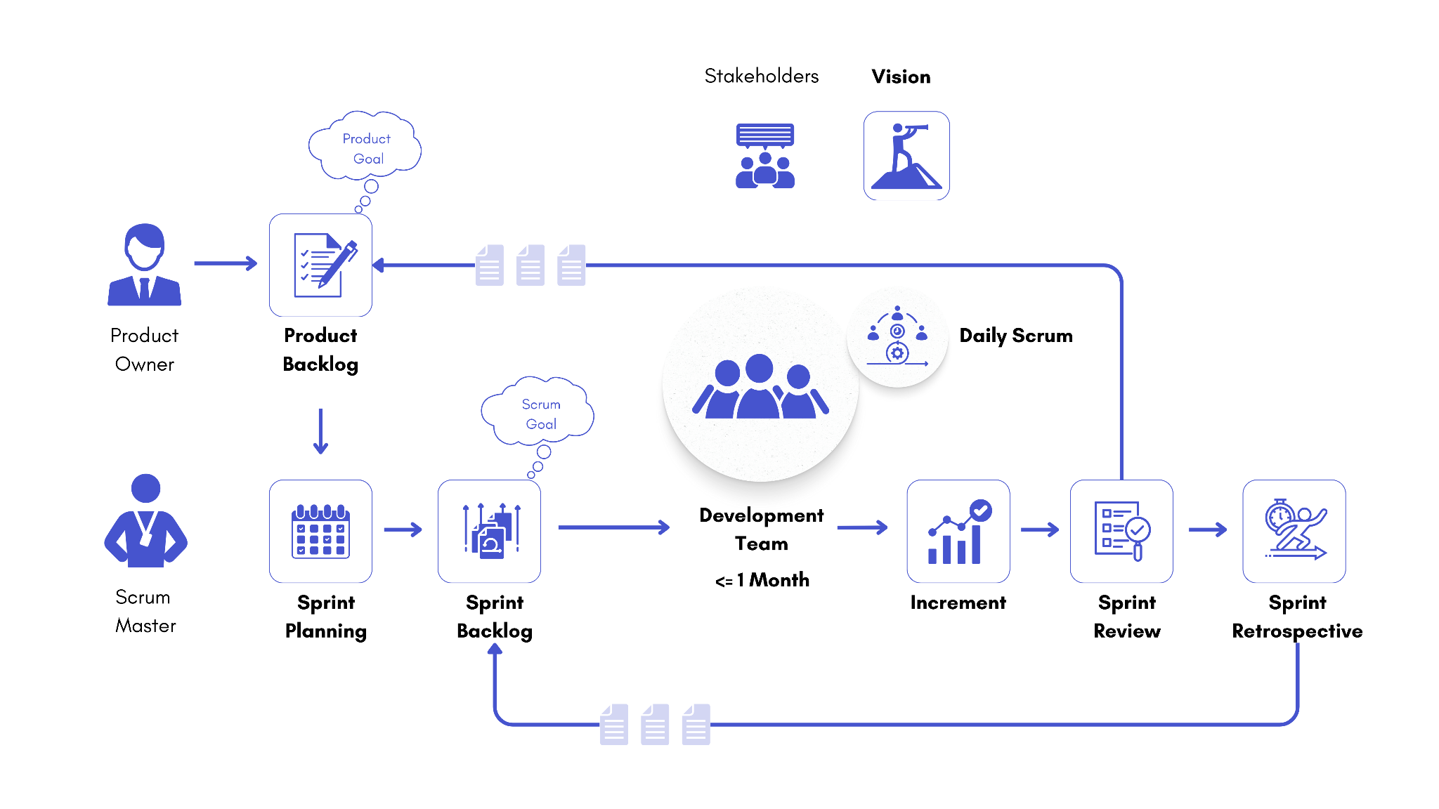 Flow Chart